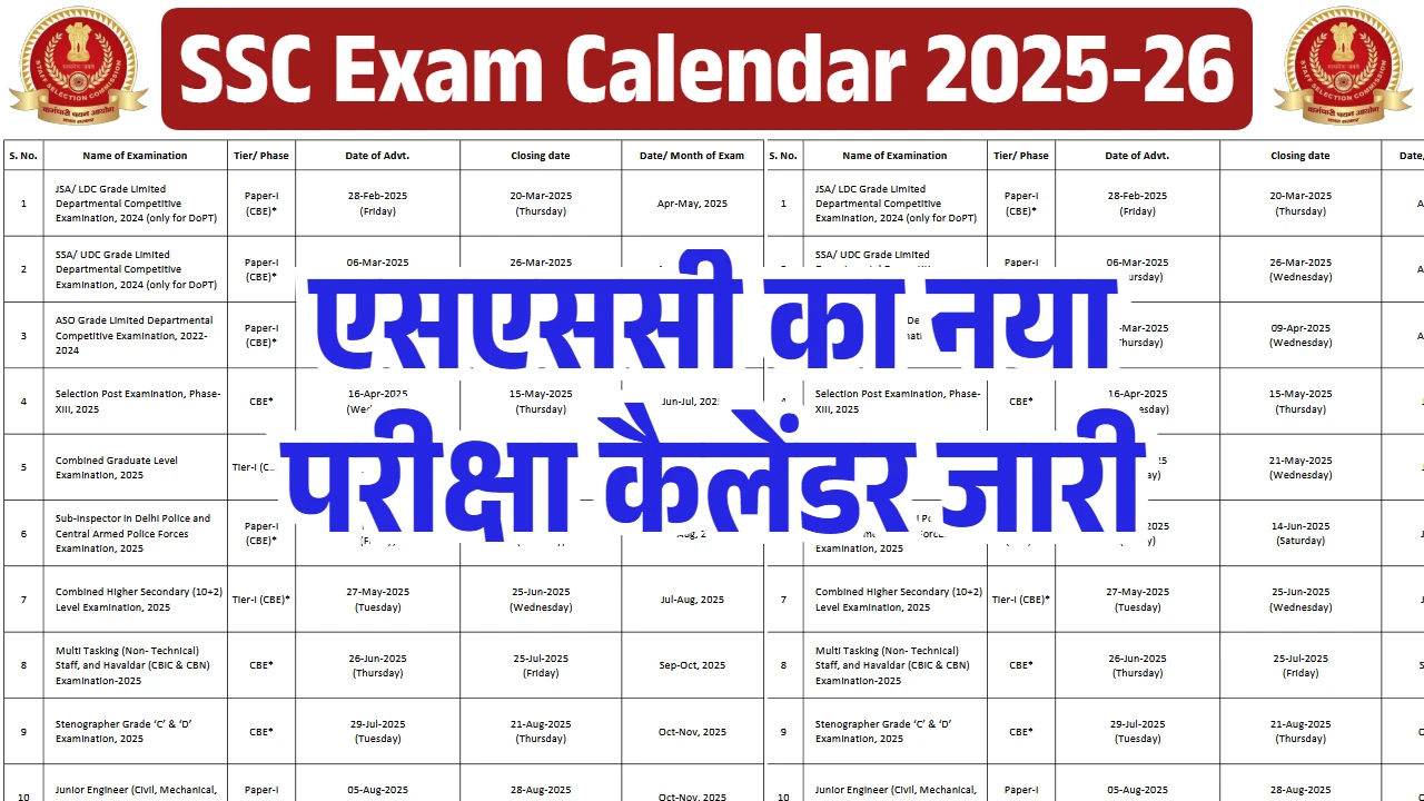 SSC Exam Calendar 2025