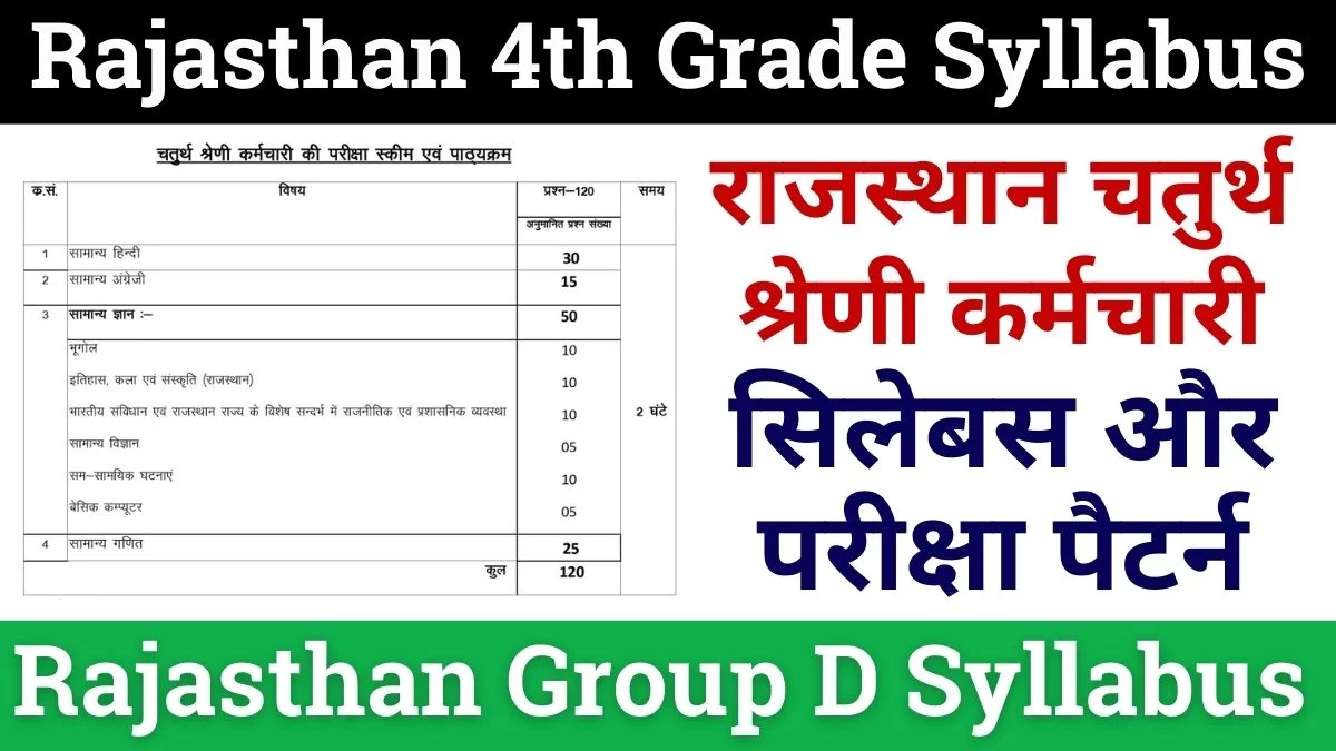 Rajasthan 4th Grade Syllabus 2025