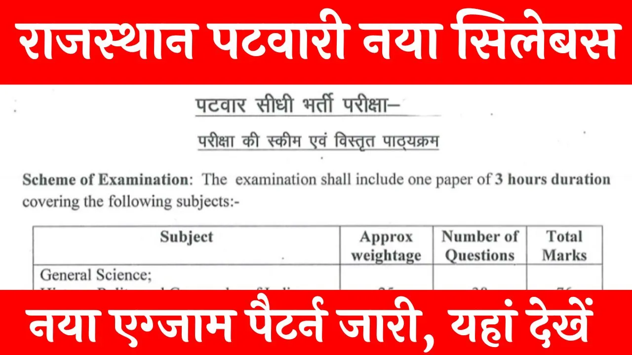 Rajasthan Patwari Syllabus 2025